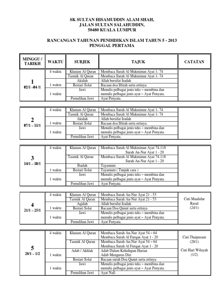 Bacaan Sujud Sajadah Rumi