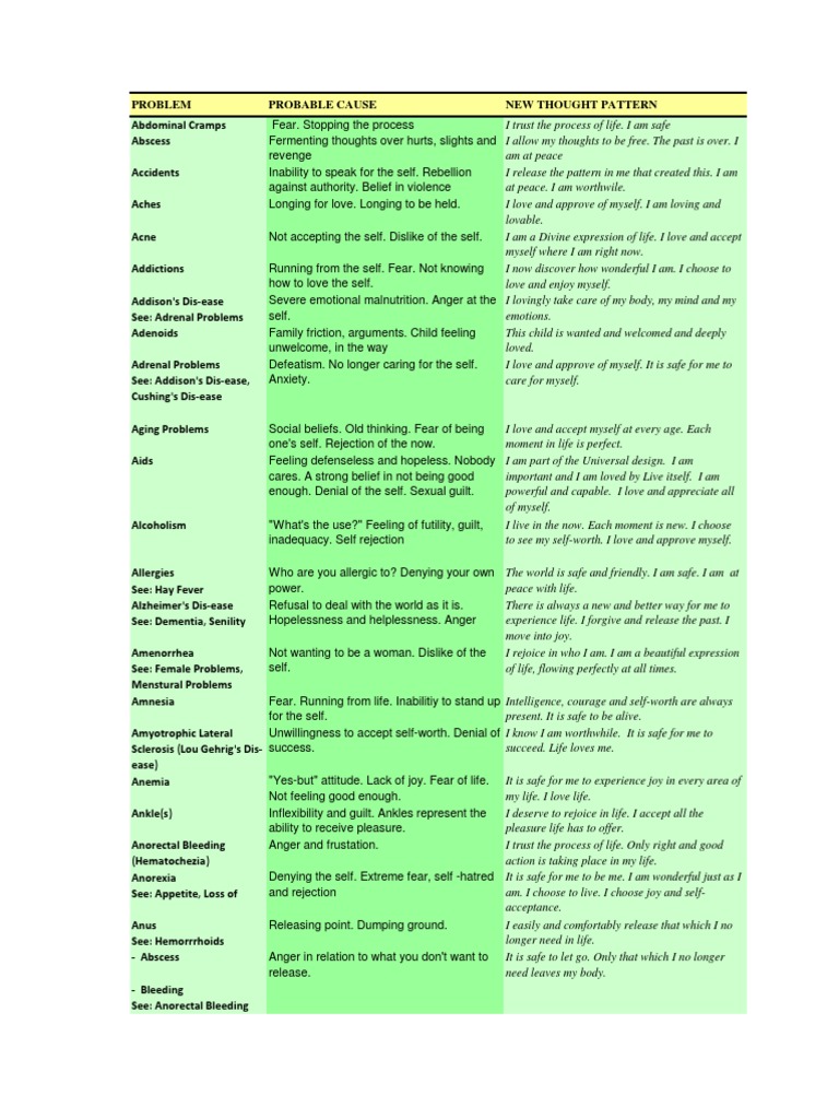 Emotional Chart Louise Hay