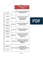 Grafico de Pruebas II