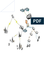 Network System3G 2G and Internet