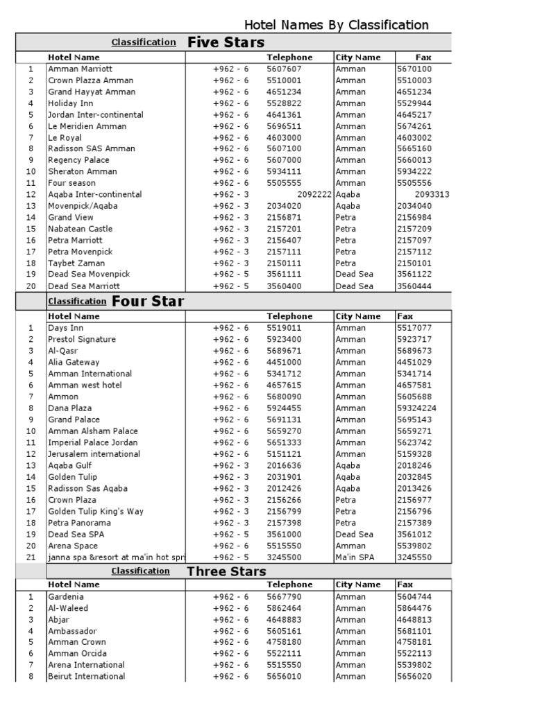 Hotel Names by Classification PDF