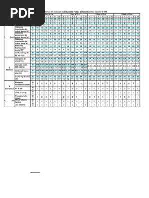 Barem De Notare Clasele V Viii Nou