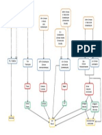 Schema Ormini Ipotalamo-Ipofisi Anteriore