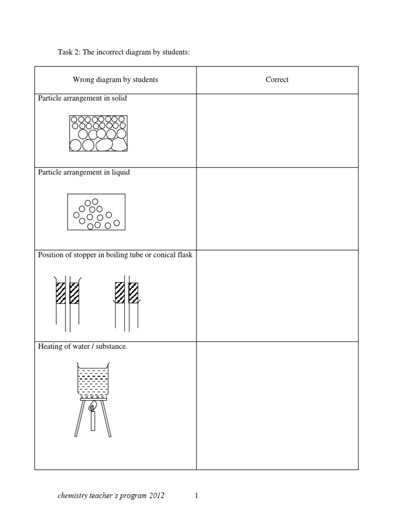 Chemistry Teaching Program Overview 2012 | PDF