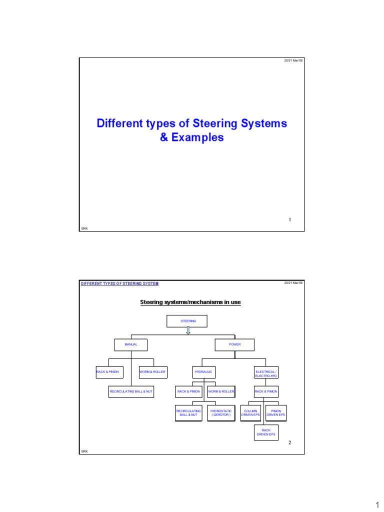 Different Types of Steering Systems + Examples Steering Axle