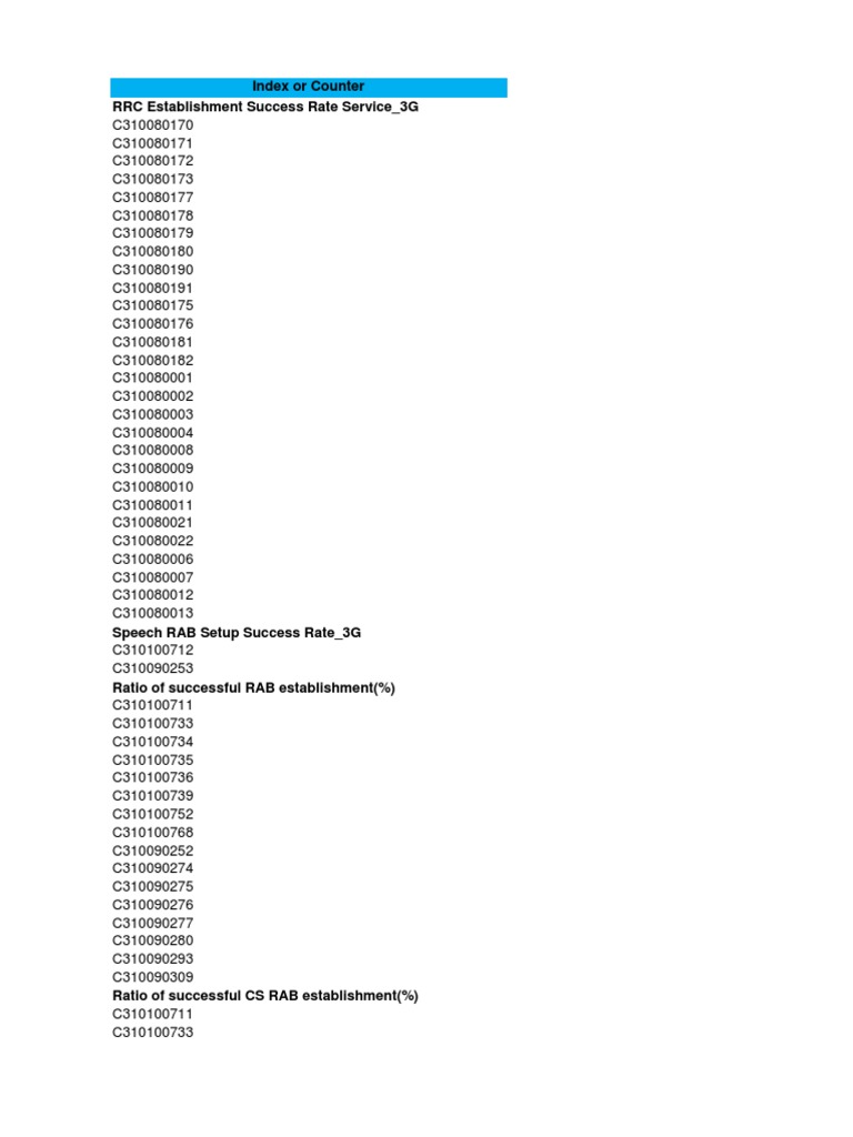 2G 3G Guides KPI PDF Data Rate Units High Speed Packet Access