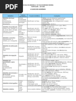 A CLASSE DOS ADVÉRBIOS