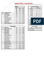 2009 Spaghetti Open: Final Results: Championship Flight