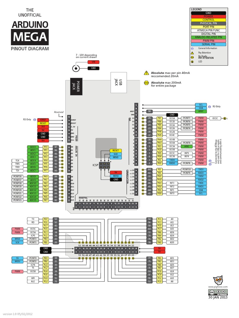 Arduino Mega Pinout | PDF | Disabled Sports | Electronics