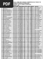 Download Hasil Lomba Matematika Sains Kelas 5 SD by Primagama Gatsu Denpasar SN19597698 doc pdf