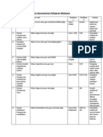 Senarai E Perkhidmatan KPM Terkini 2013