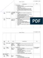 Yearly Plan Chemistry (Form 5) 2014