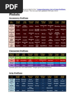 Comprehensive List of BL2 Gun Prefixes by Loot Turtle