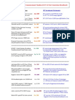 Market & Other Drivers: BT Historical NGN Announcement Timeline (21CN & Next Generation Broadband)