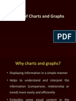 Types of Charts and Graphs