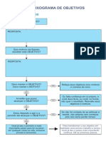 Fluxograma Do William Douglas PDF