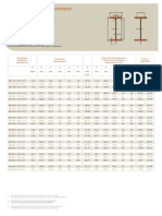 U Channels and Beams Specifications | PDF