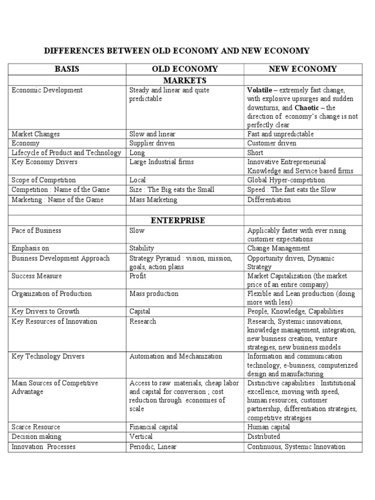 Differences Between Old Economy and New Economy Innovation