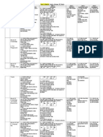 World of Self: Year 3 English Yearly Scheme of Work