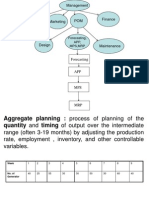 Management: Forecasting, App, MPS, MRP