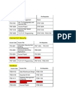 Networking: Course Code Course Title Pre-Requisites