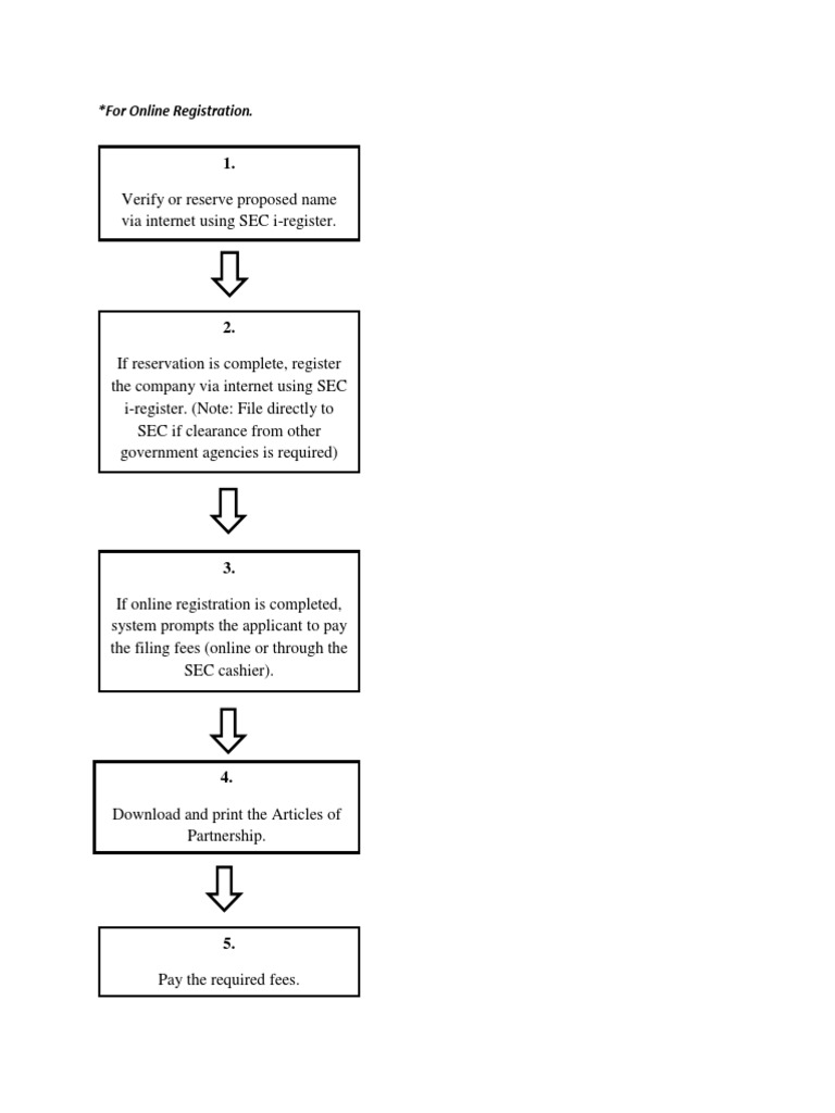 Online Company Registration Steps | PDF | Law