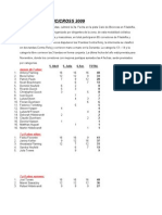 Resultados Bicicross Filadelfia