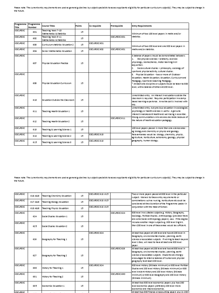 Programme Title Programme Number Course Titles Points Co Requisite ...