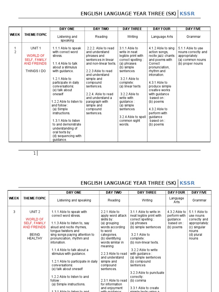 Scheme of Work KSSR Yr 3 | PDF | Currency | Linguistics