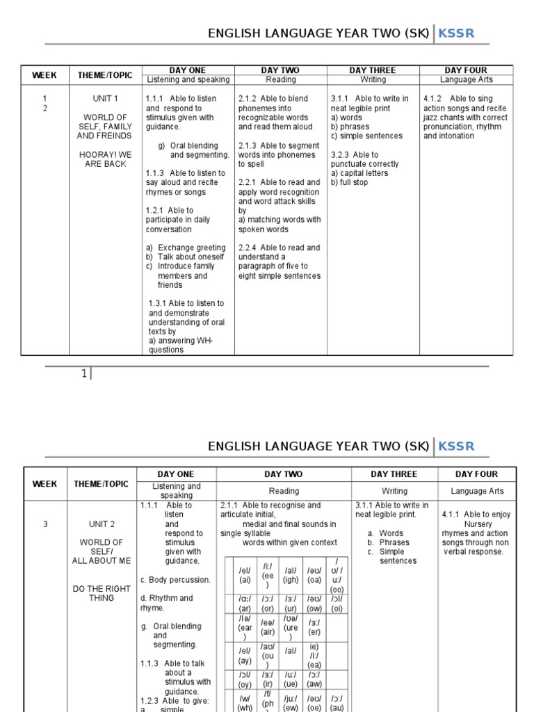 Year 2 English KSSR Curriculum Guide | PDF