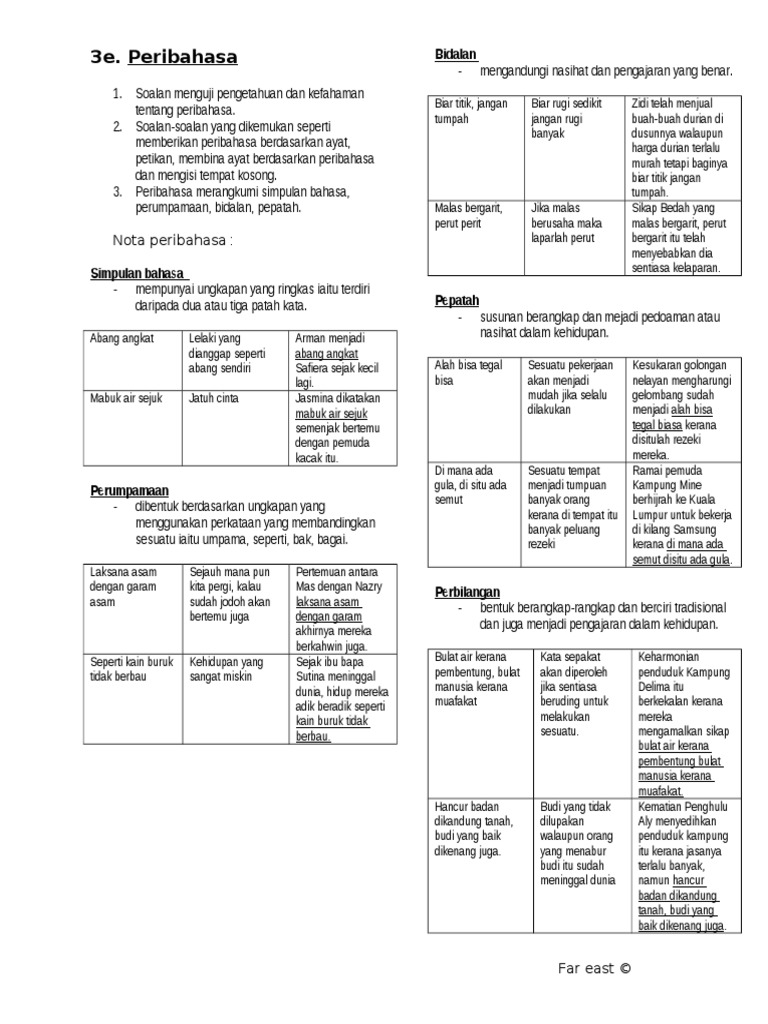 Latihan Peribahasa Pdf