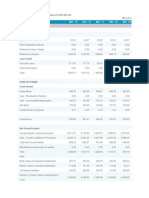 Balance Sheet For The Last 5 Years of VOLTAS LTD