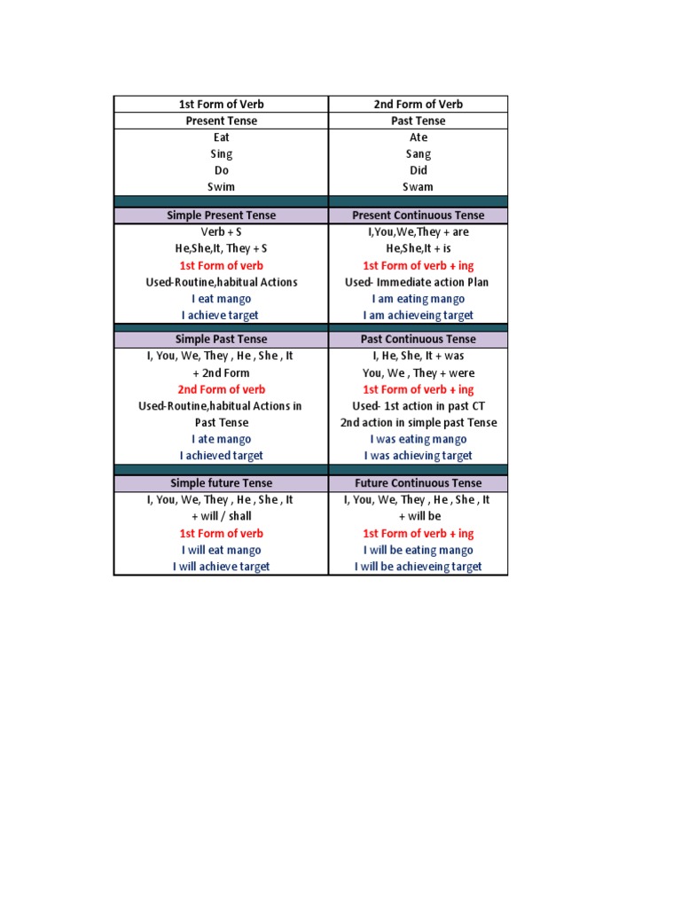 English Tense Pdf