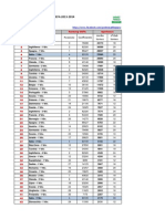 Medie Spettatori - Campionati UEFA 2013-2014 - Classifica Per Campionati