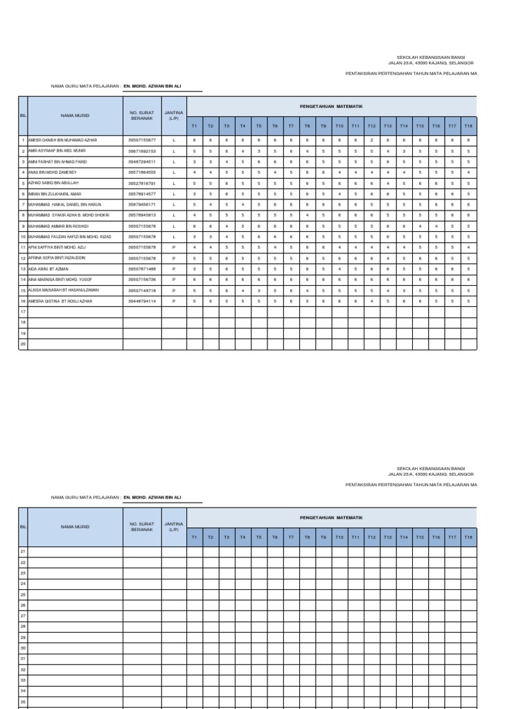 Template Pelaporan Standard Prestasi Matematik Tahun 4