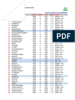 Medie Spettatori - Campionati UEFA 2013-2014 - Classifica Per Club