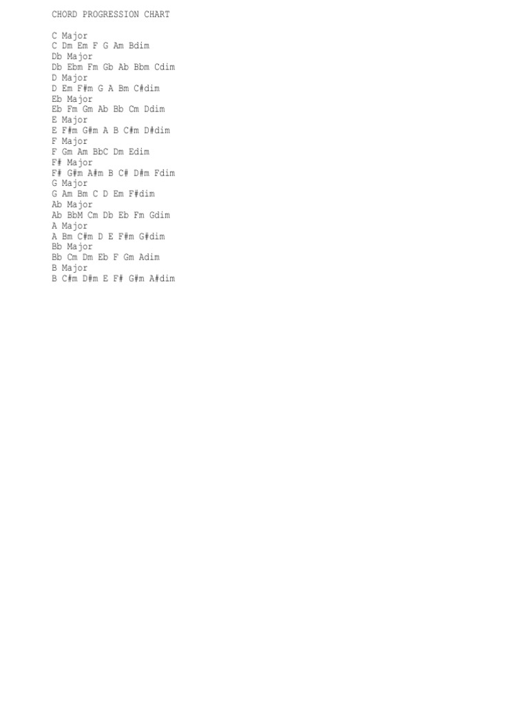 Piano Chord Progression Chart in TXT Format | PDF