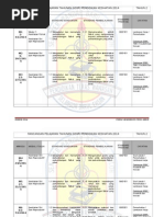 Doa Majlis Pertunangan