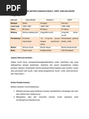 Perbandingan Antara Kaedah Kodaly Pdf
