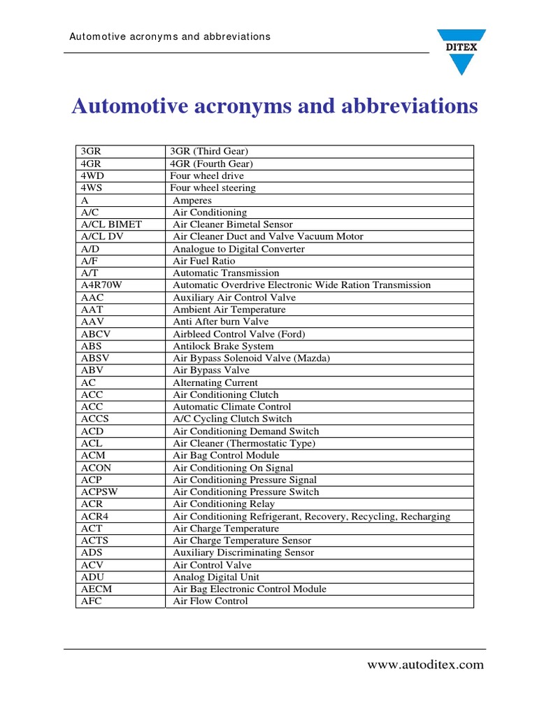 Automotive Acronyms and Abbreviations PDF Automatic Transmission
