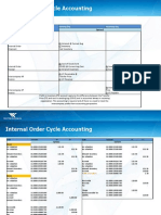 Internal Order Cycle Accounting Process