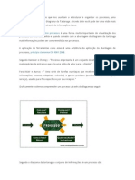 Diagrama Tartaruga