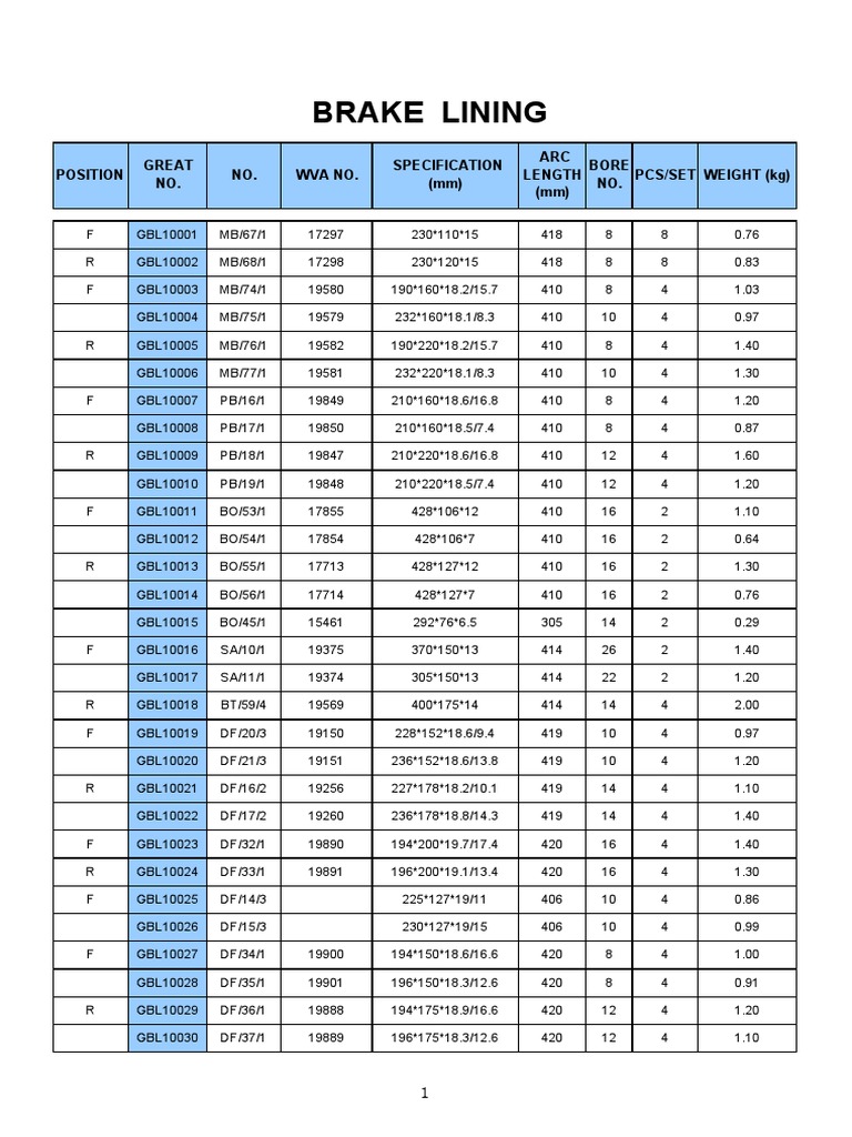 Brake Lining | PDF