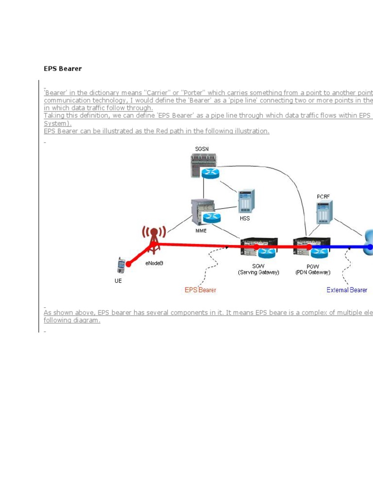Radio Bearer Quality Of Service Computer Networking