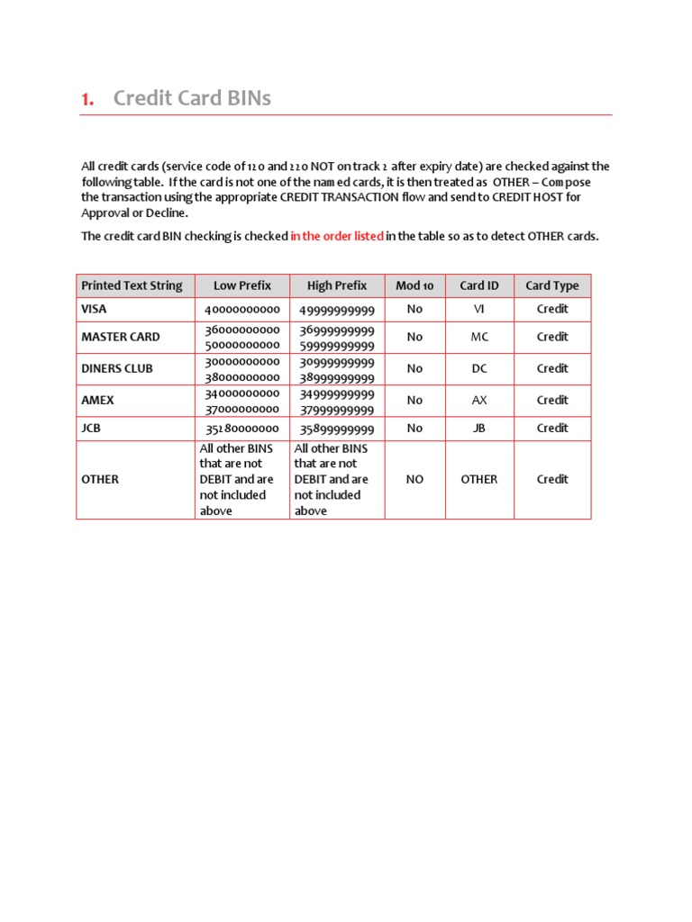 Credit Card BIN Validation Process | PDF | Finance & Money Management