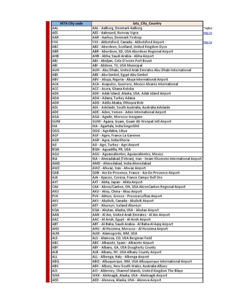 Iata Codes | PDF | Computers | Technology & Engineering