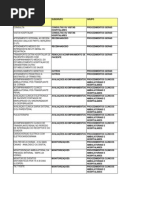 consulta27_tabelaroldeprocedimentos