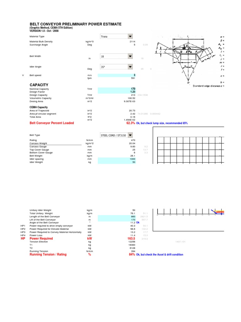Belt Conveyor Capacity Calculator Pdf Manufactured Goods Nature