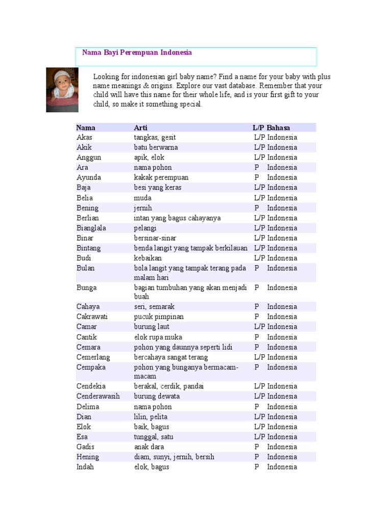 Nama Bayi Perempuan Indonesia