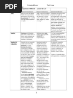 End of Course Summary